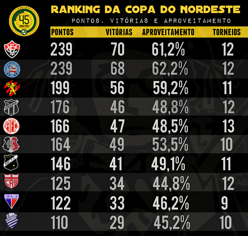 Top 50  O ranking de redes sociais dos clubes do Brasil até maio de 2020 -  Cassio Zirpoli